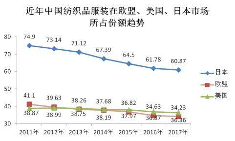 2017年全国纺织品服装贸易概况