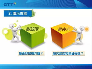 检干货 56页ppt 功能性纺织品的标准与检测