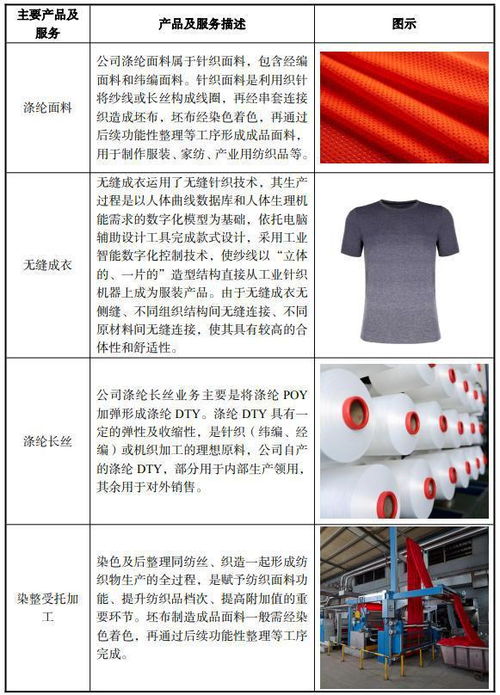 彩蝶实业IPO申购解读 纺织品领域的投资新机遇